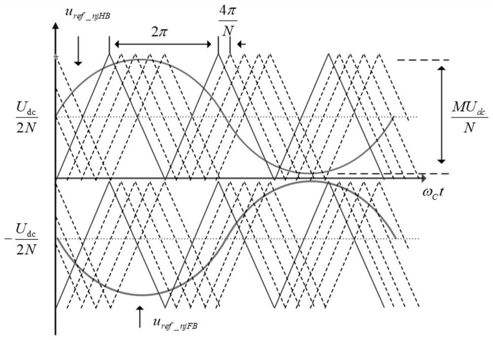 A solid-state transformer with uninterrupted operation under fault conditions and its modulation method