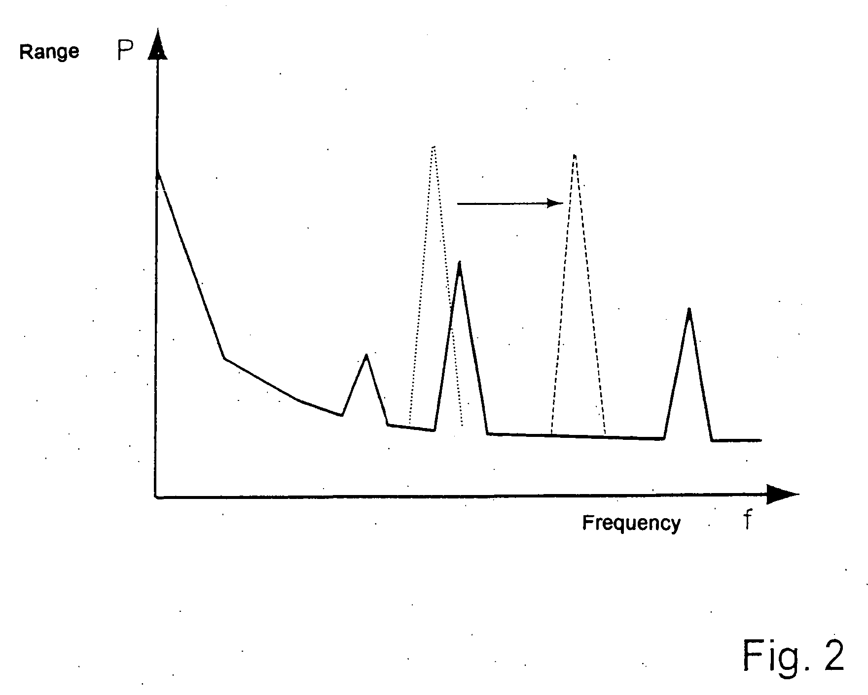 Elecrtoimpedance tomograph