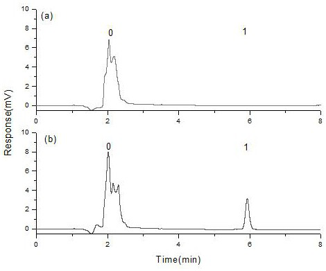 A nucleic acid aptamer affinity monolithic column specifically recognizing F2 toxin and its preparation method