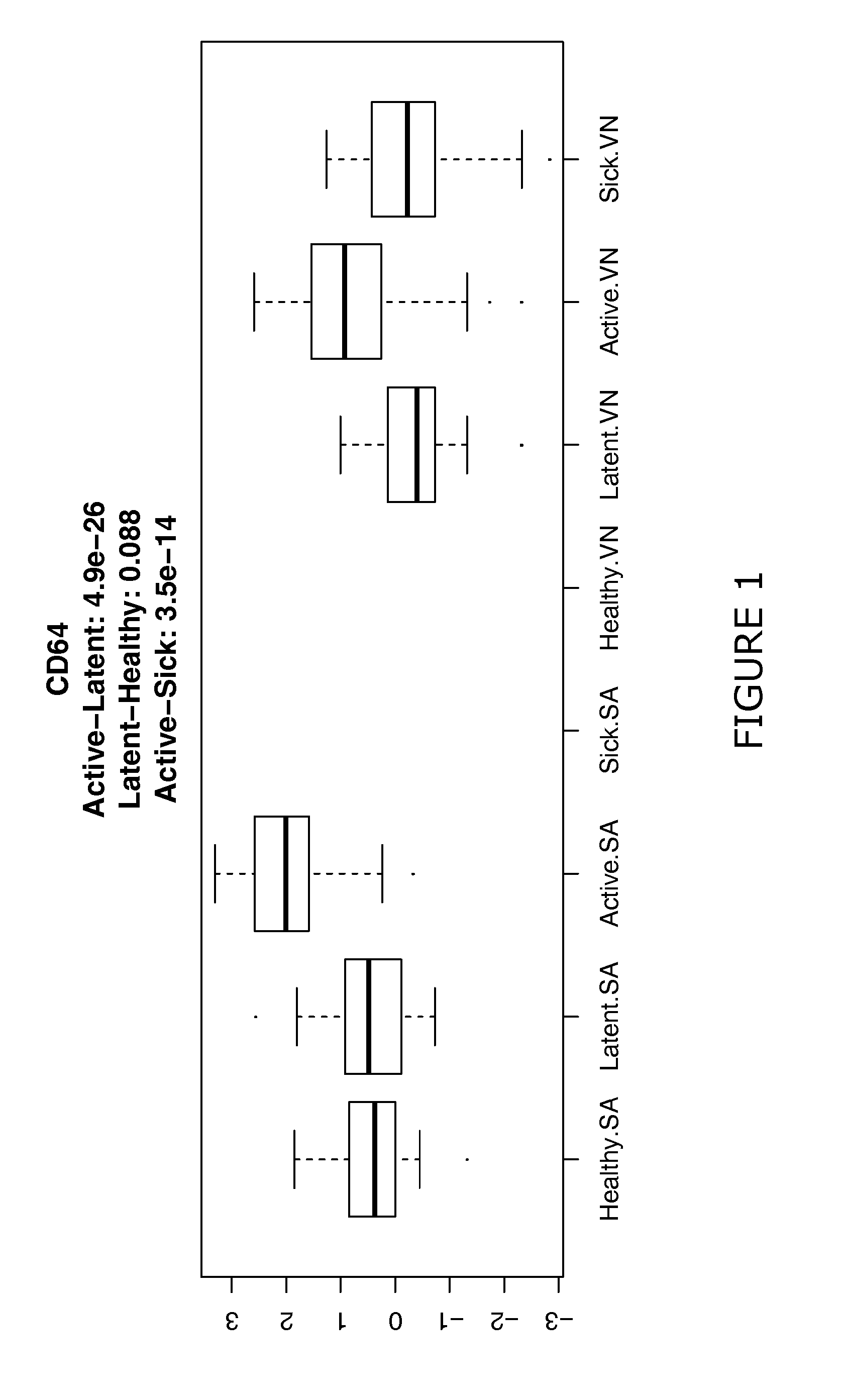 Biomarkers