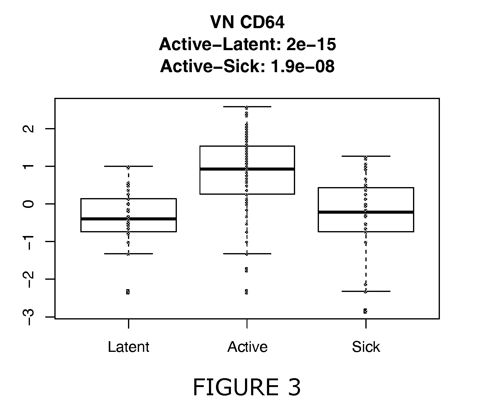 Biomarkers