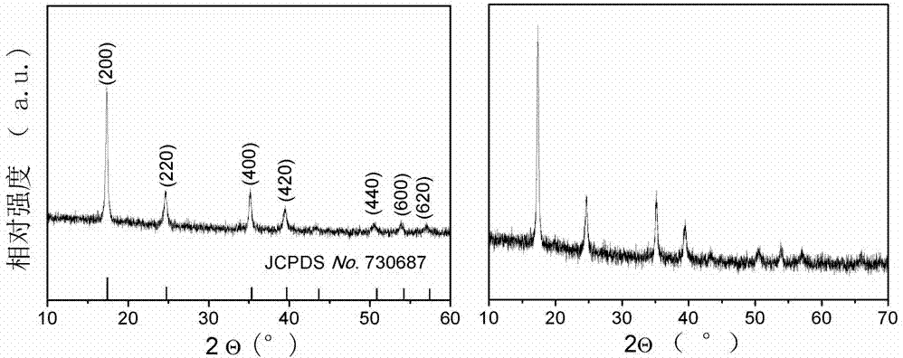 Potassium/prussian blue secondary battery