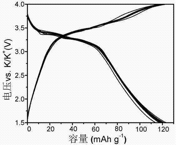 Potassium/prussian blue secondary battery