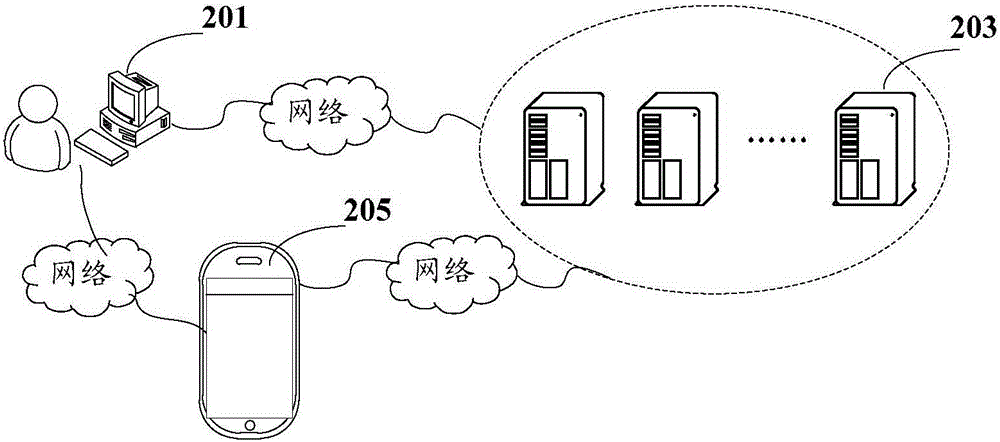 Method and device for testing program