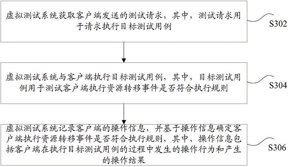 Method and device for testing program