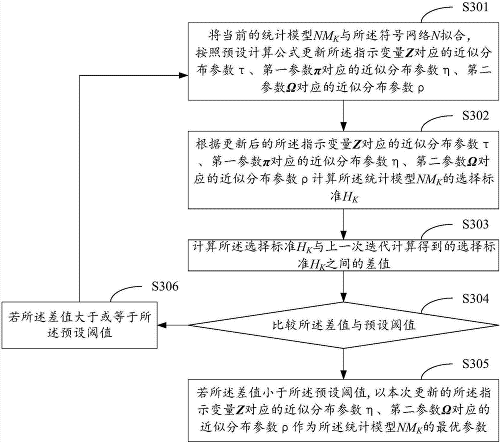 Community mining method and system based on statistic models