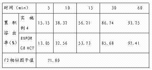 Medicinal composition and preparation method thereof