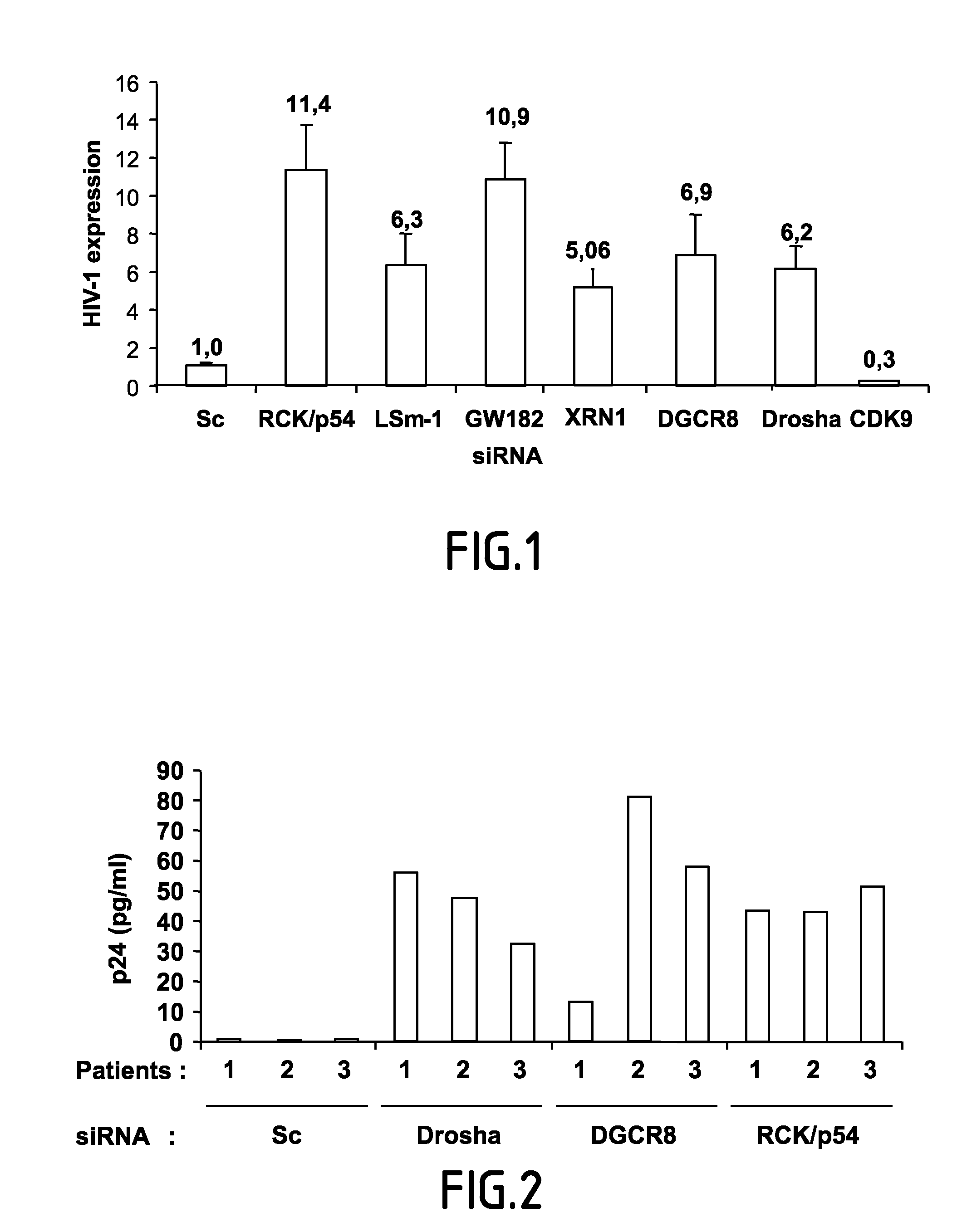 Compositions and methods for treating retrovirus infections