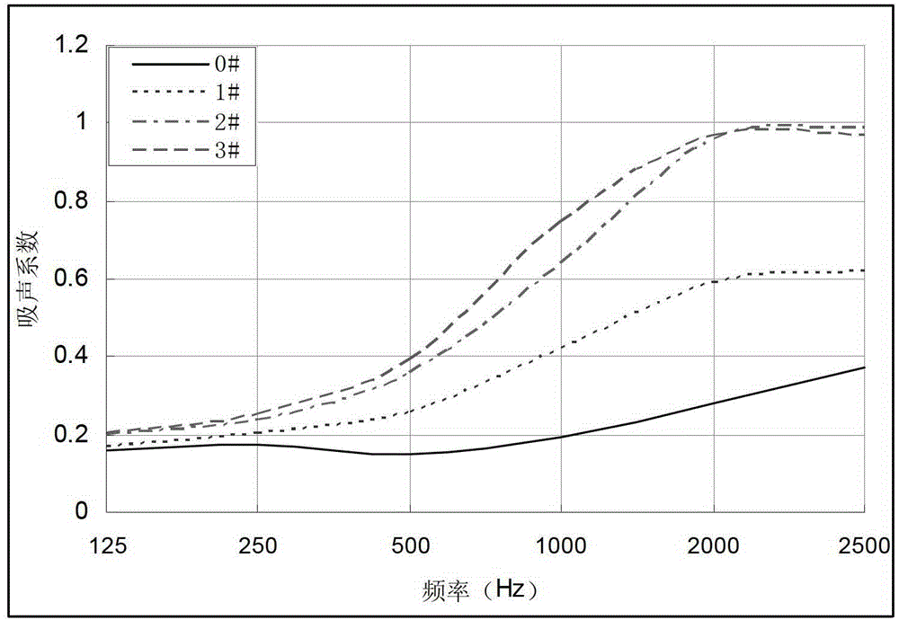 A low-frequency sound-absorbing needle-punched nonwoven composite material and its preparation method and application