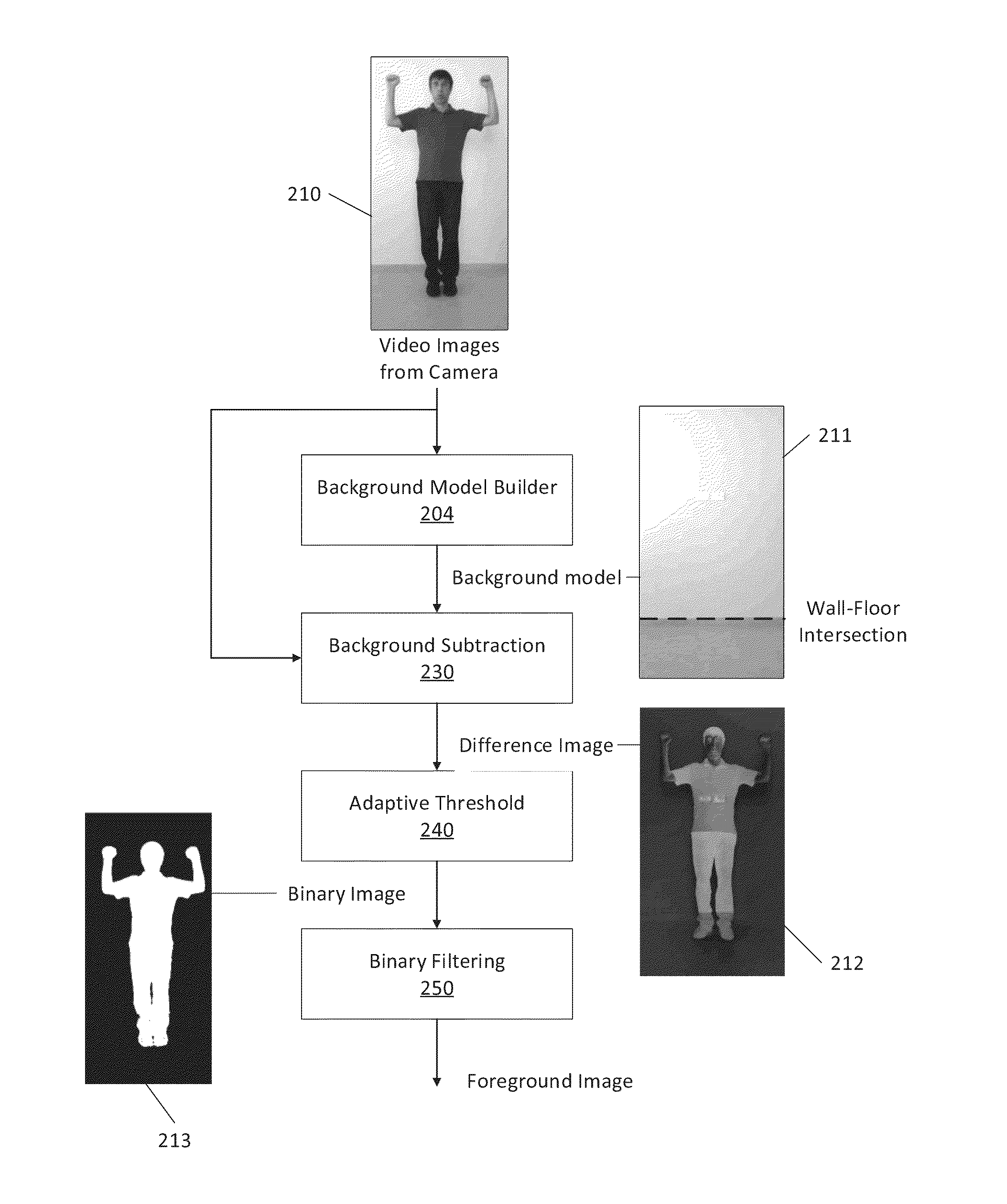 System and method for deriving accurate body size measures from a sequence of 2d images