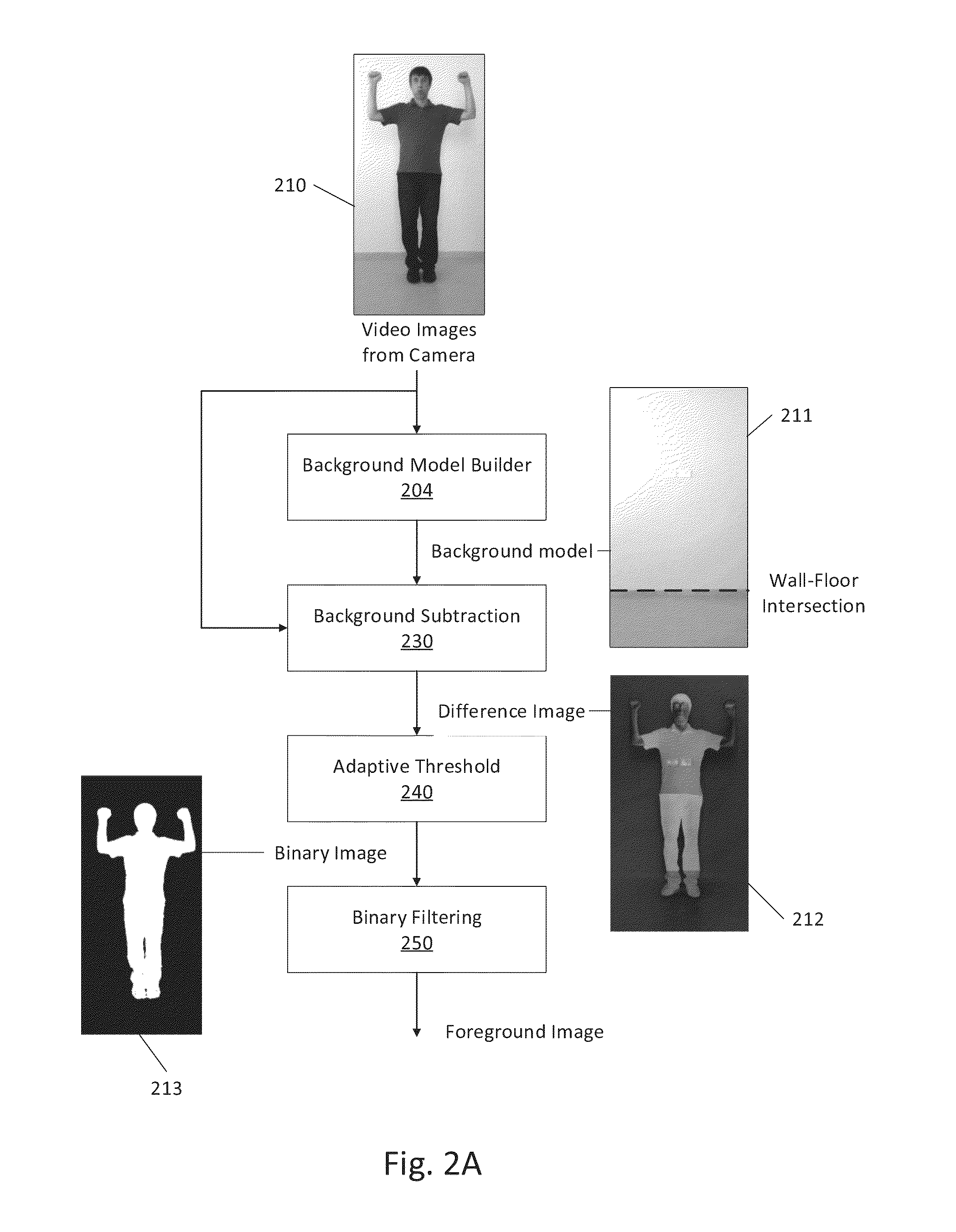 System and method for deriving accurate body size measures from a sequence of 2d images