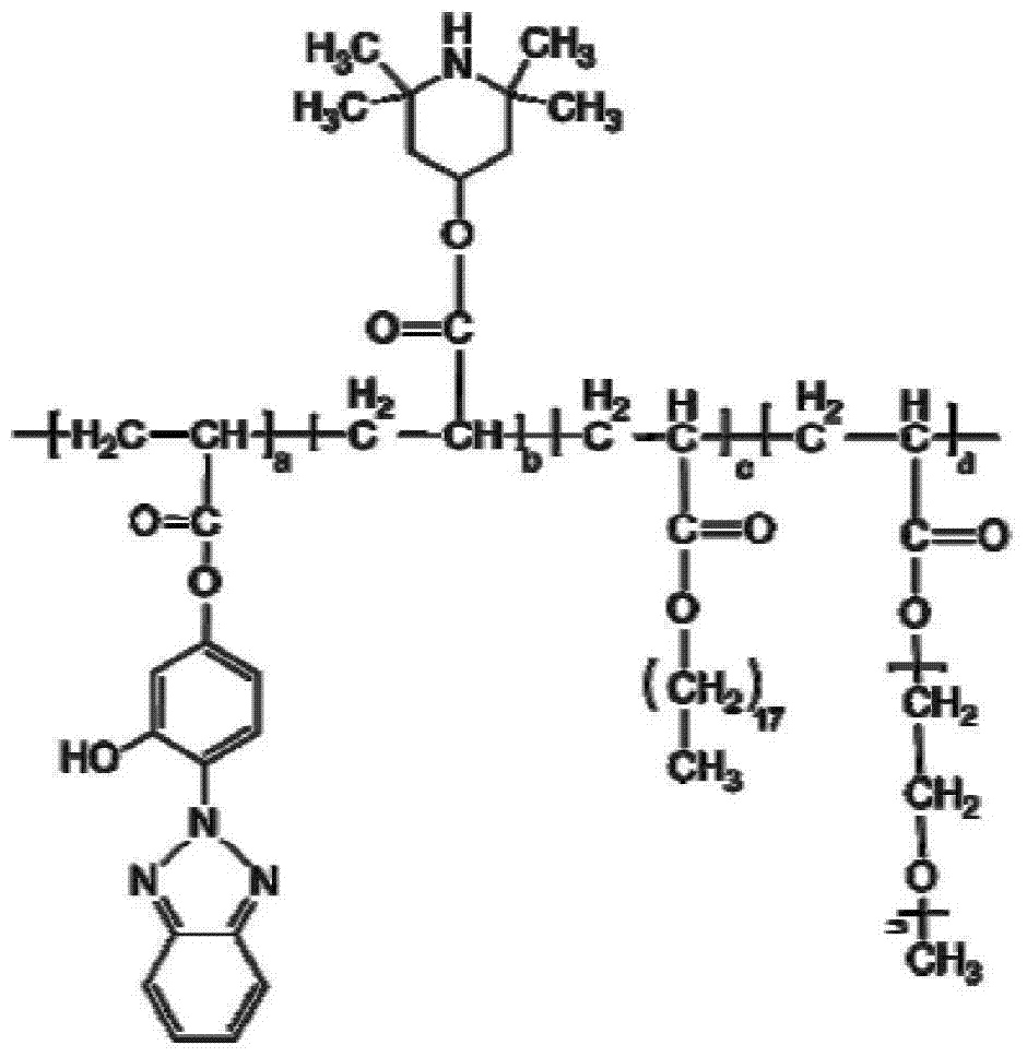 Preparation methods of anti-aging wood-plastic composite and light stabilizer