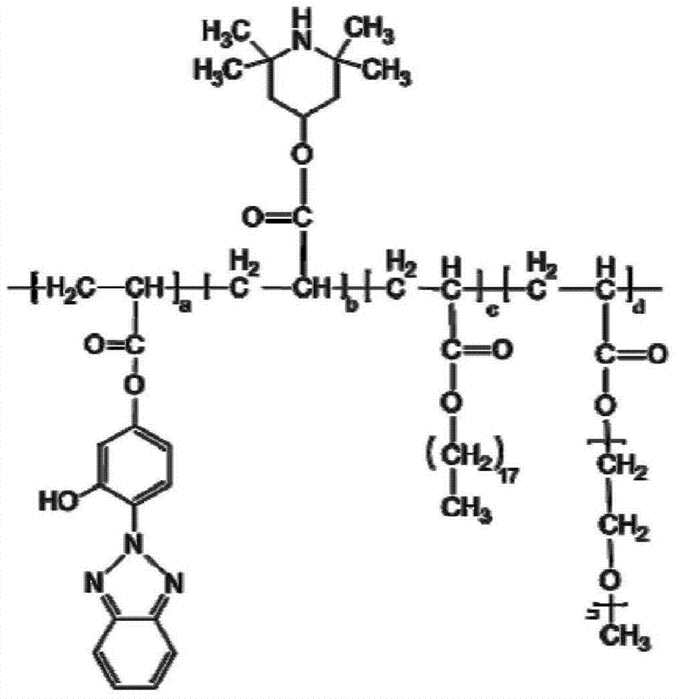 Preparation methods of anti-aging wood-plastic composite and light stabilizer