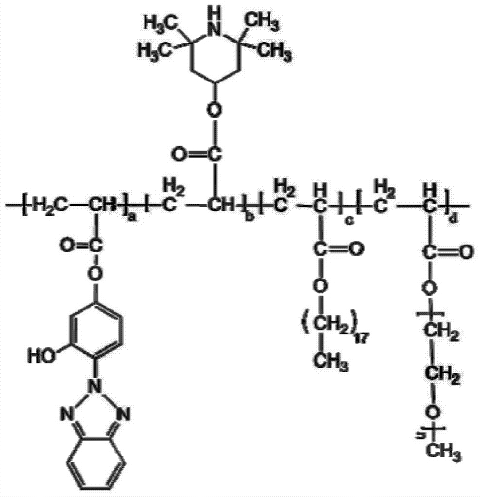 Preparation methods of anti-aging wood-plastic composite and light stabilizer