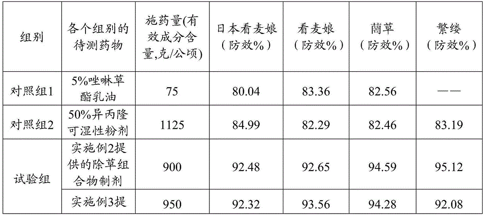 Weeding composition and preparation thereof