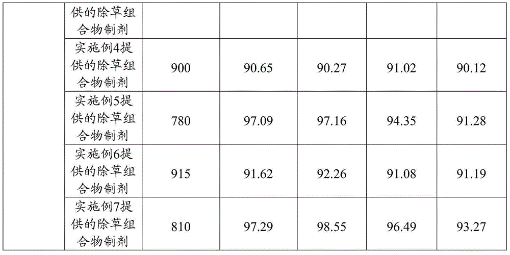 Weeding composition and preparation thereof