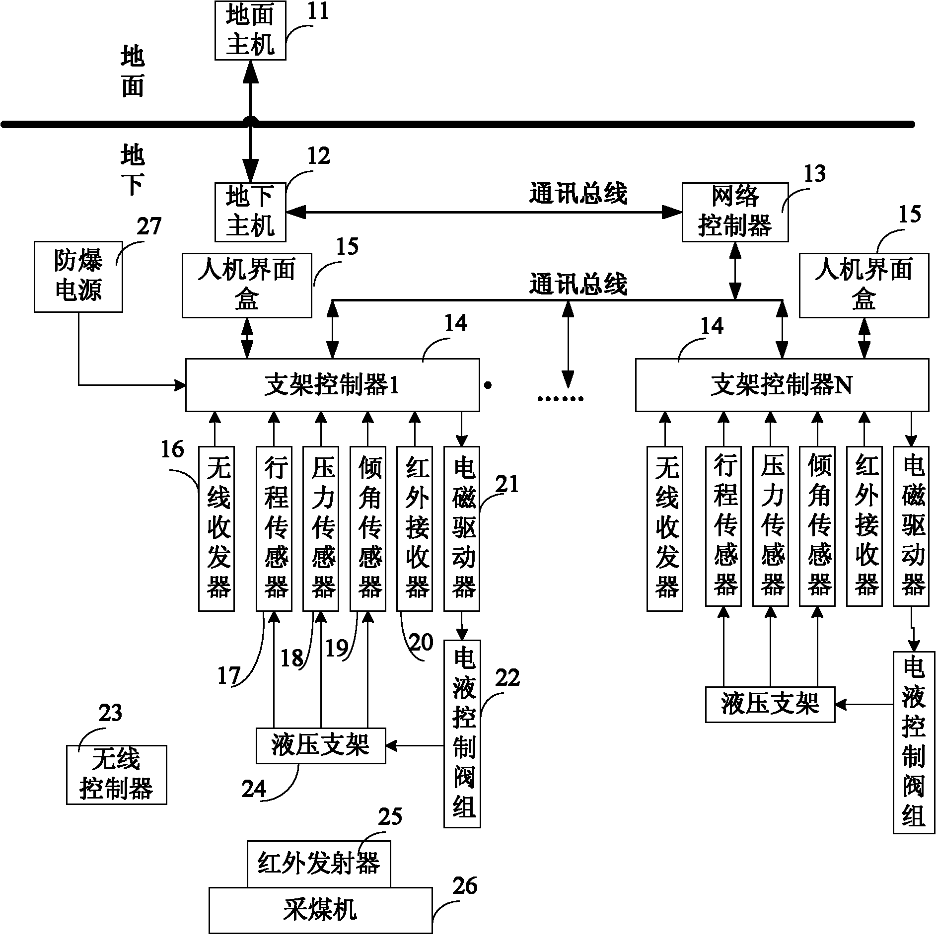 Electro-hydraulic control system for working surface hydraulic support