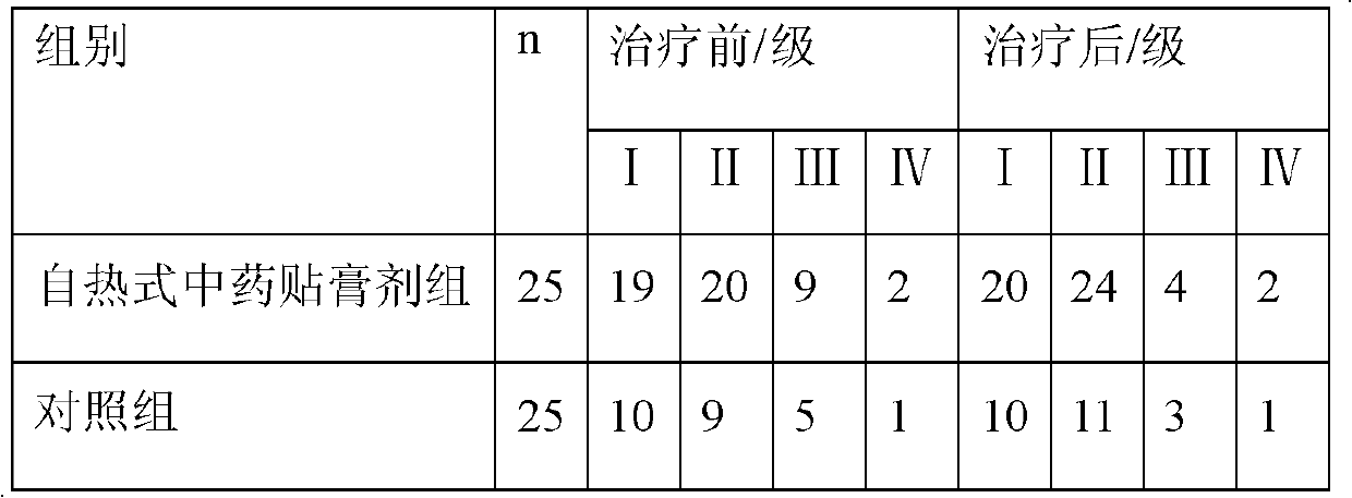 Self-heated traditional Chinese medicine (TCM) emplastrum for treating osteoarthritis