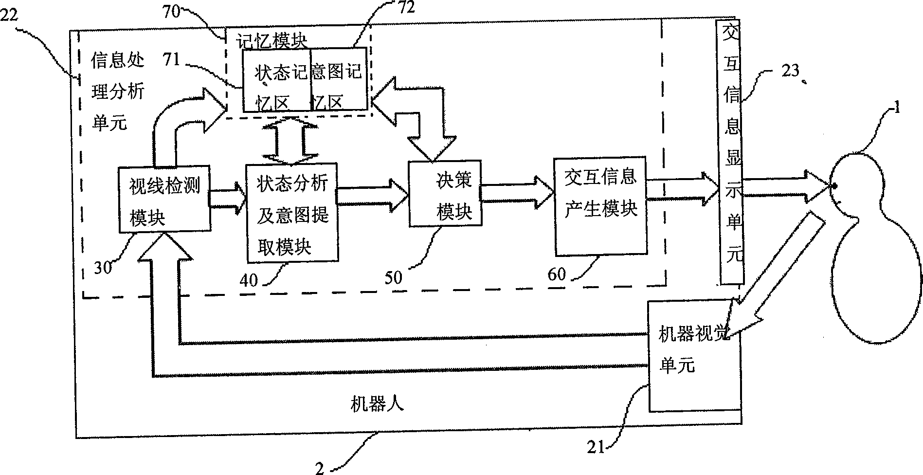 System for performing non-contact type human-machine interaction by vision