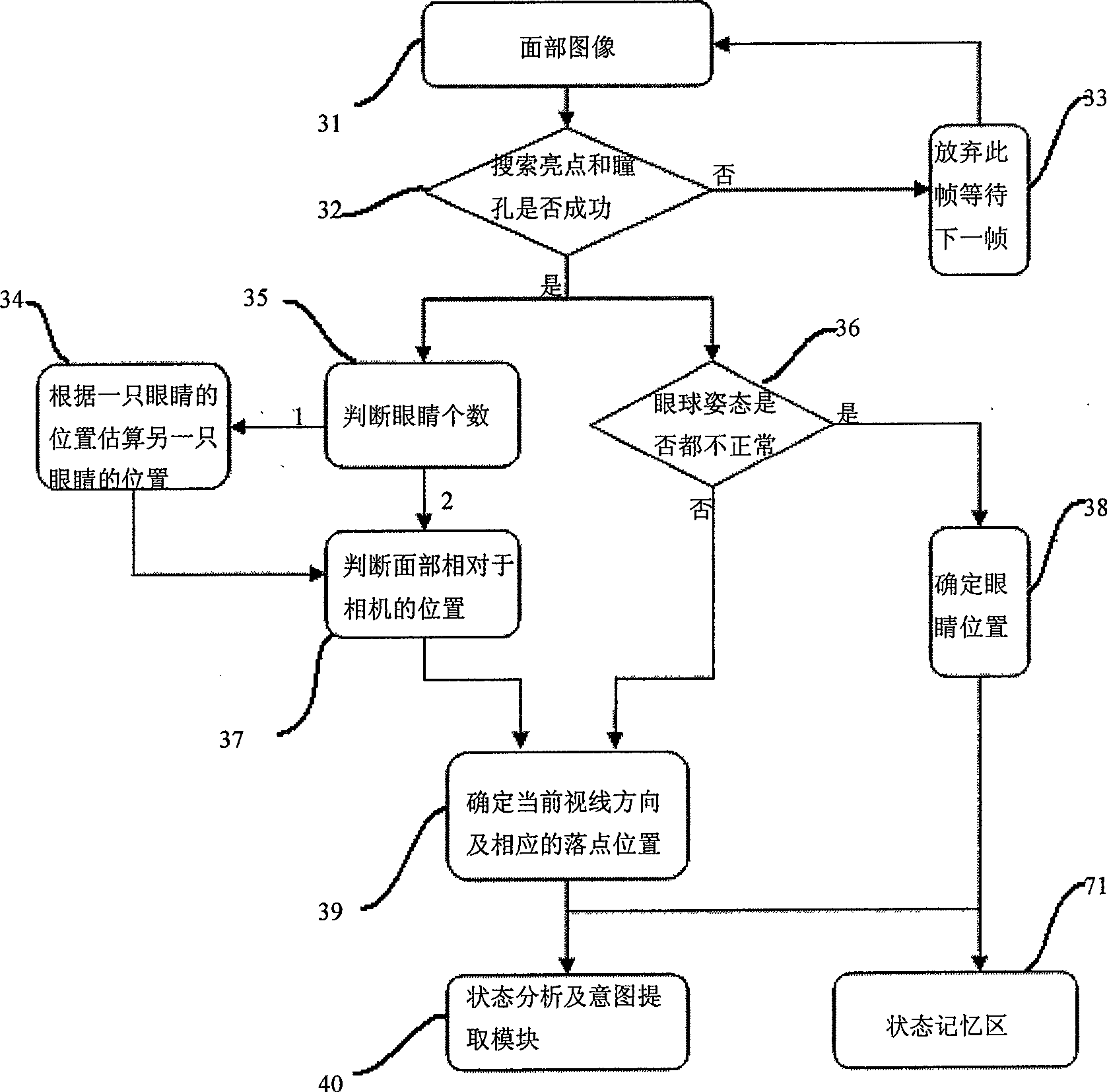 System for performing non-contact type human-machine interaction by vision