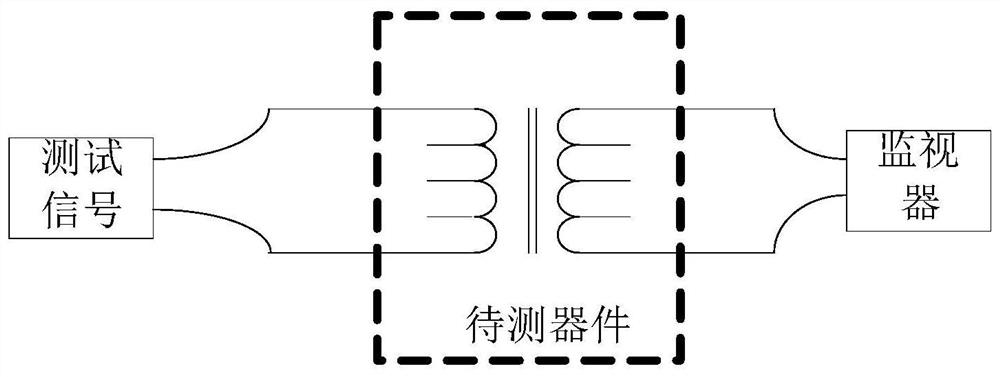 A Design Method for Wired Signal Transmission Based on Orthogonal Frequency Division Multiplexing