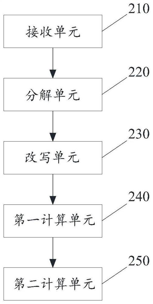 Precise RNA concentration detection method and device, equipment, medium and application