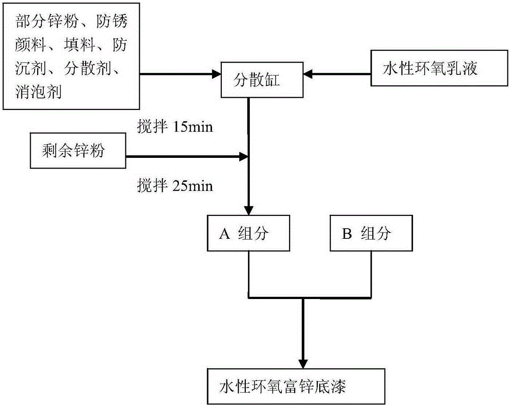 A zero-voc water-based epoxy curing agent