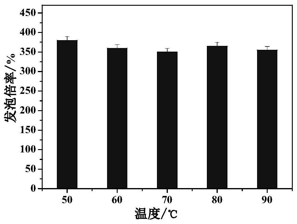 Alkyl-polyethoxy-sodium naphthalenesulfonate foam oil displacement agent and its preparation method