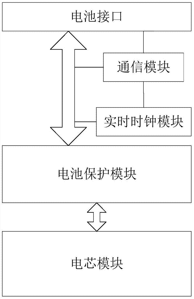 A battery and mobile terminal