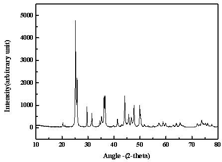 Method and device for preparing strontium carbonate crystals through self-diffusion at room temperature