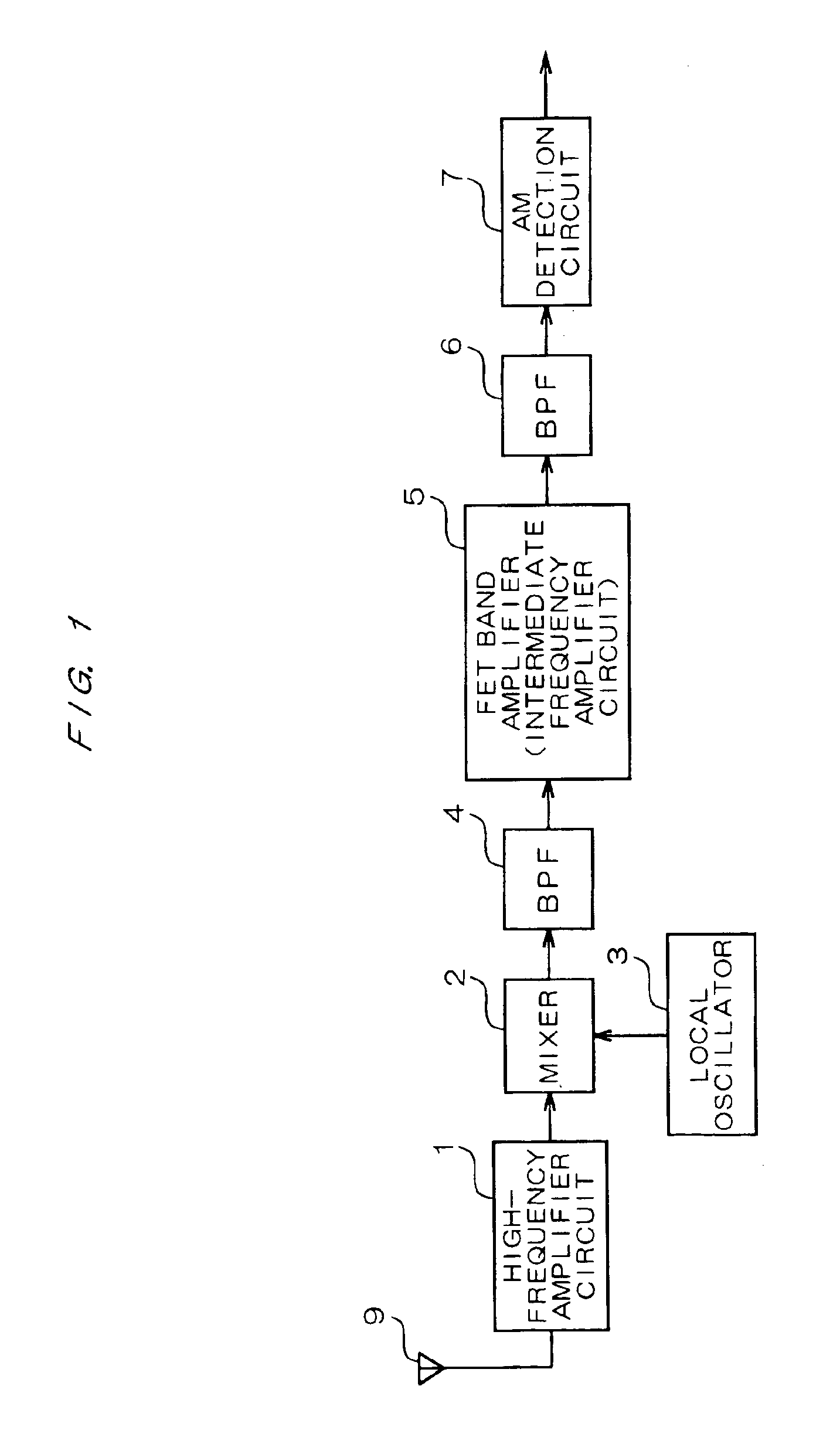 FET band amplifier