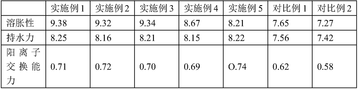 Natural edible composition and application thereof to field of meal replacement