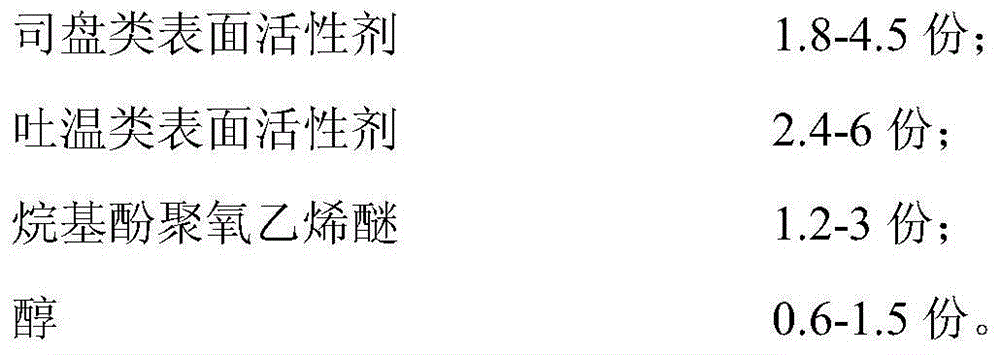 Emulsified paraffin for wood processing and preparation method thereof