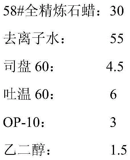 Emulsified paraffin for wood processing and preparation method thereof