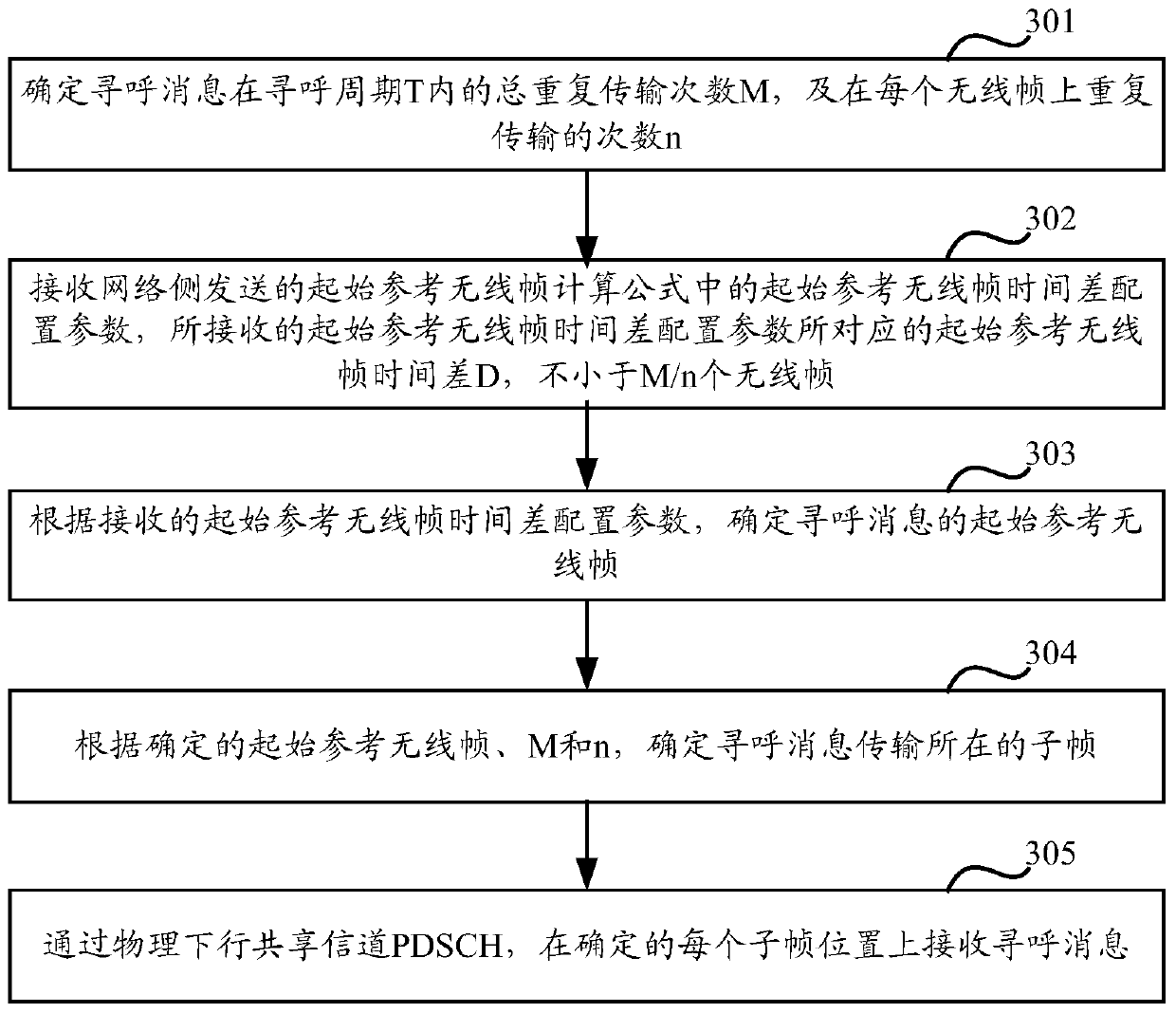 A paging message transmission method and device