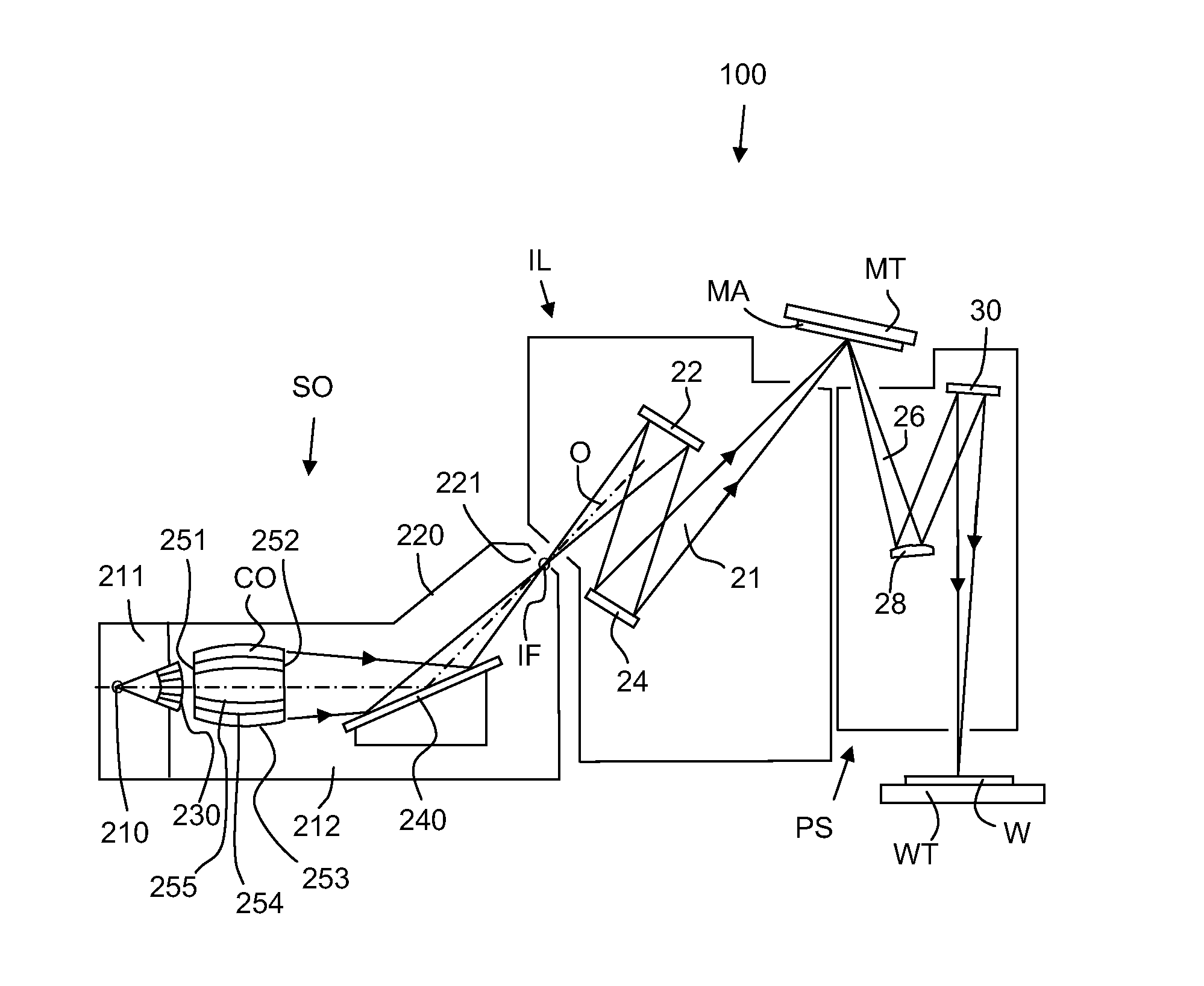 Illumination system, lithographic apparatus and illumination method