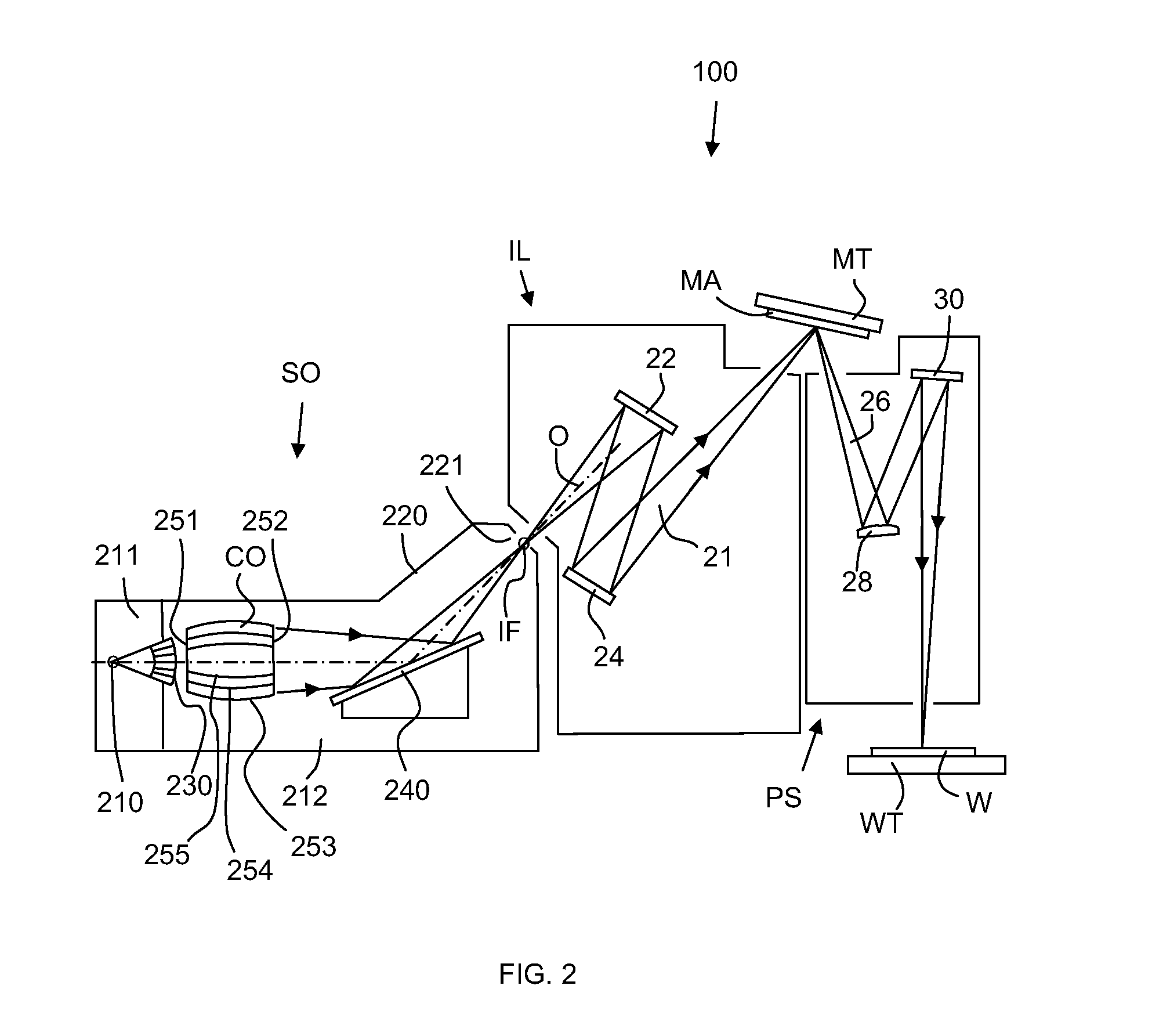 Illumination system, lithographic apparatus and illumination method