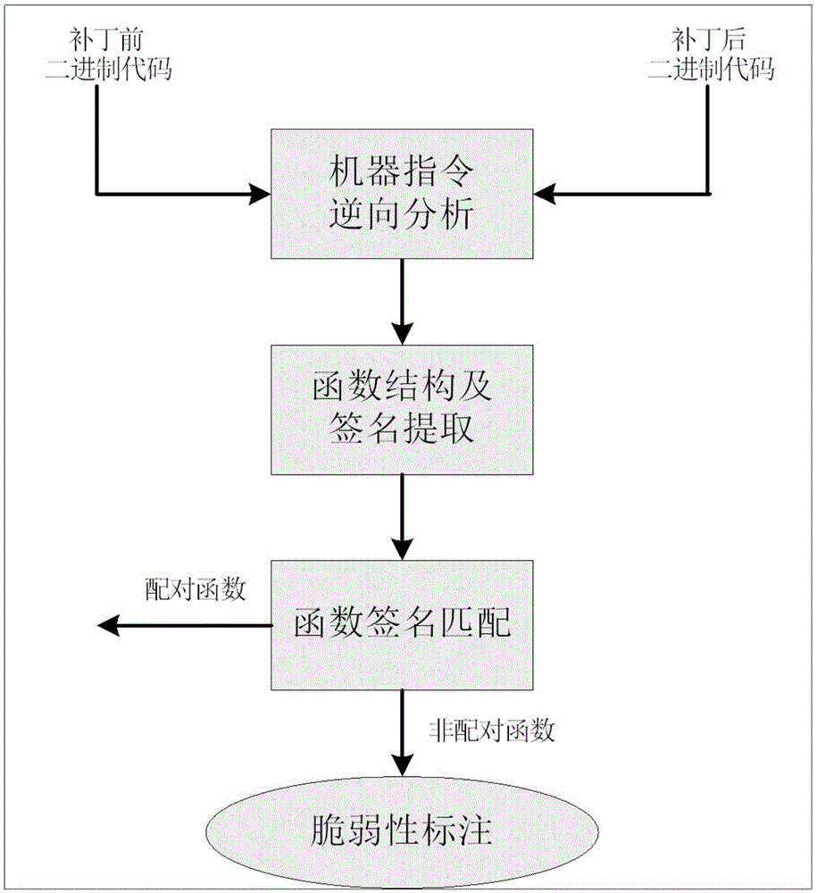 Database virtual patch protection method