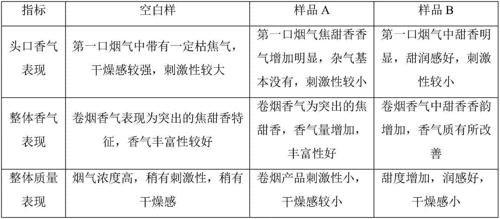 Cigarette capable of highlighting aroma of first puff and manufacturing method thereof