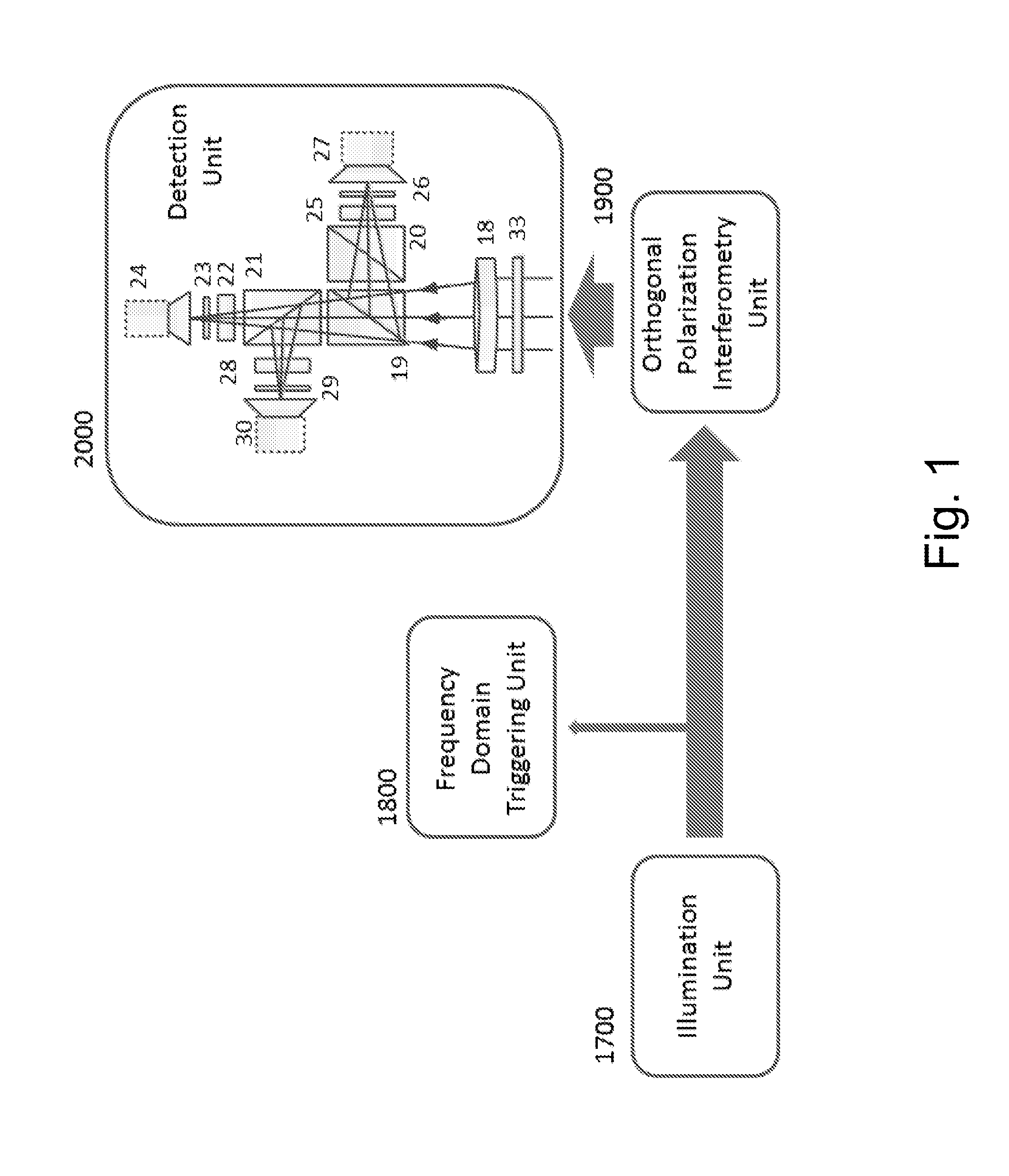 Real time dual mode full-field optical coherence microscopy with full range imaging