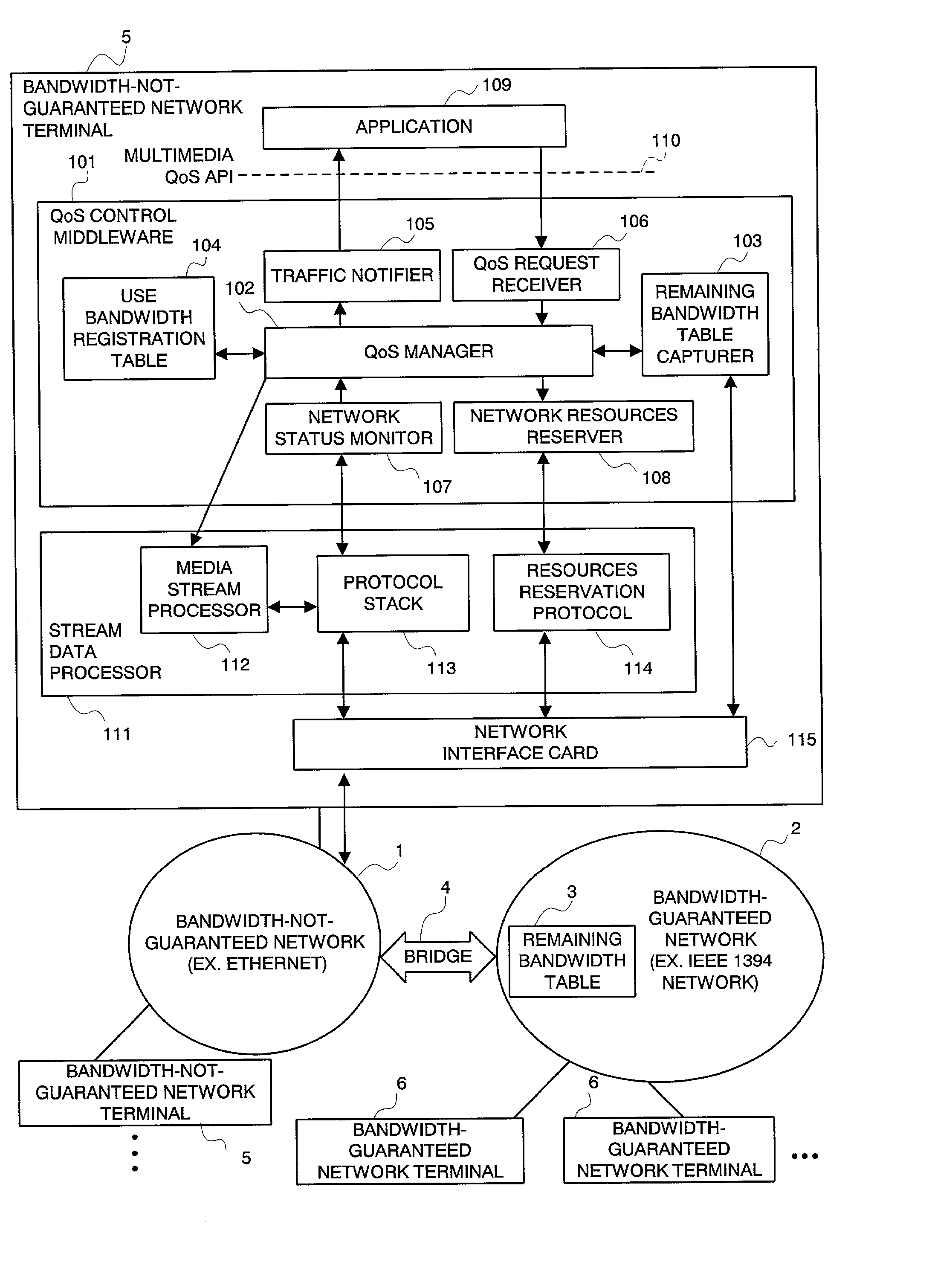 QoS control middleware in integrated network, QoS control method, and the program for the same