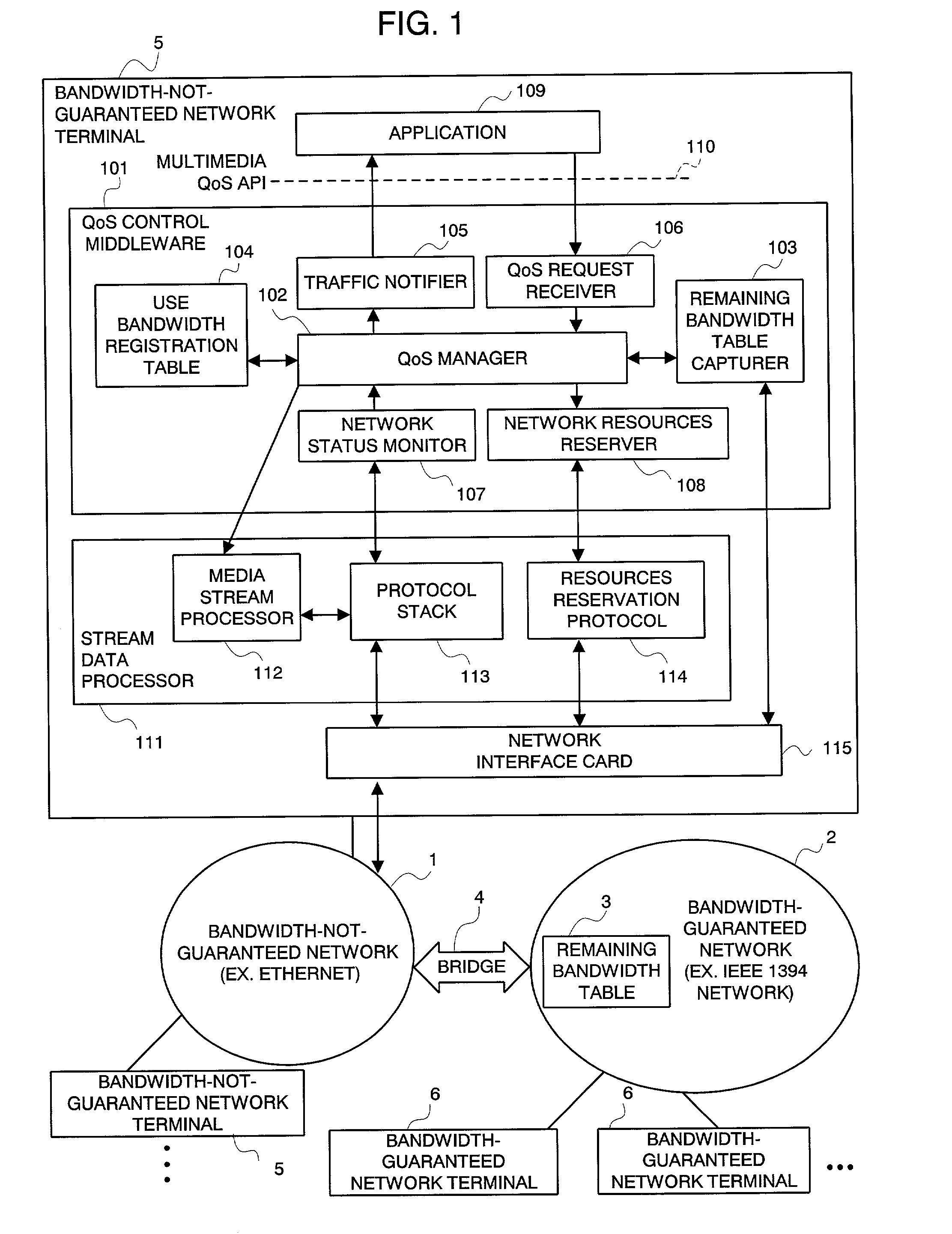 QoS control middleware in integrated network, QoS control method, and the program for the same