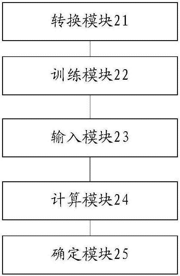 Semantic matching method and system