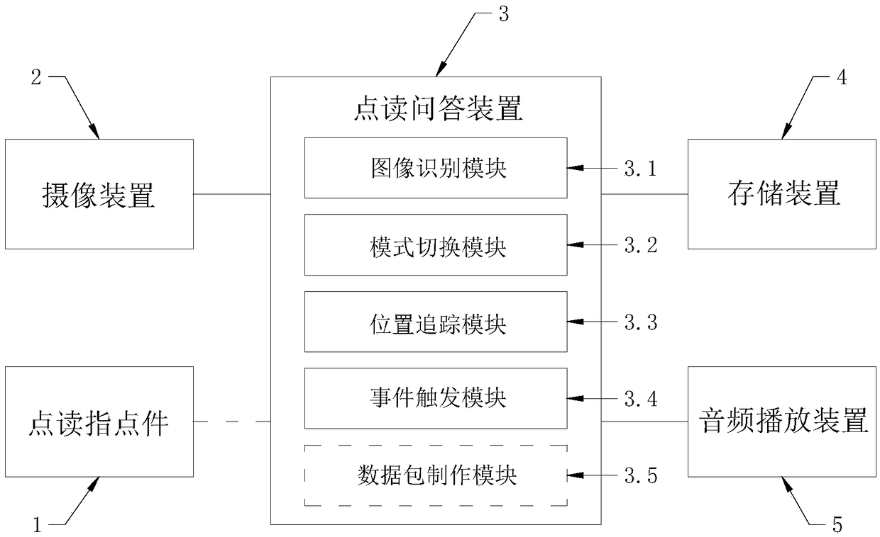 Click-and-read and question answering method and system based on image recognition and tracking technology