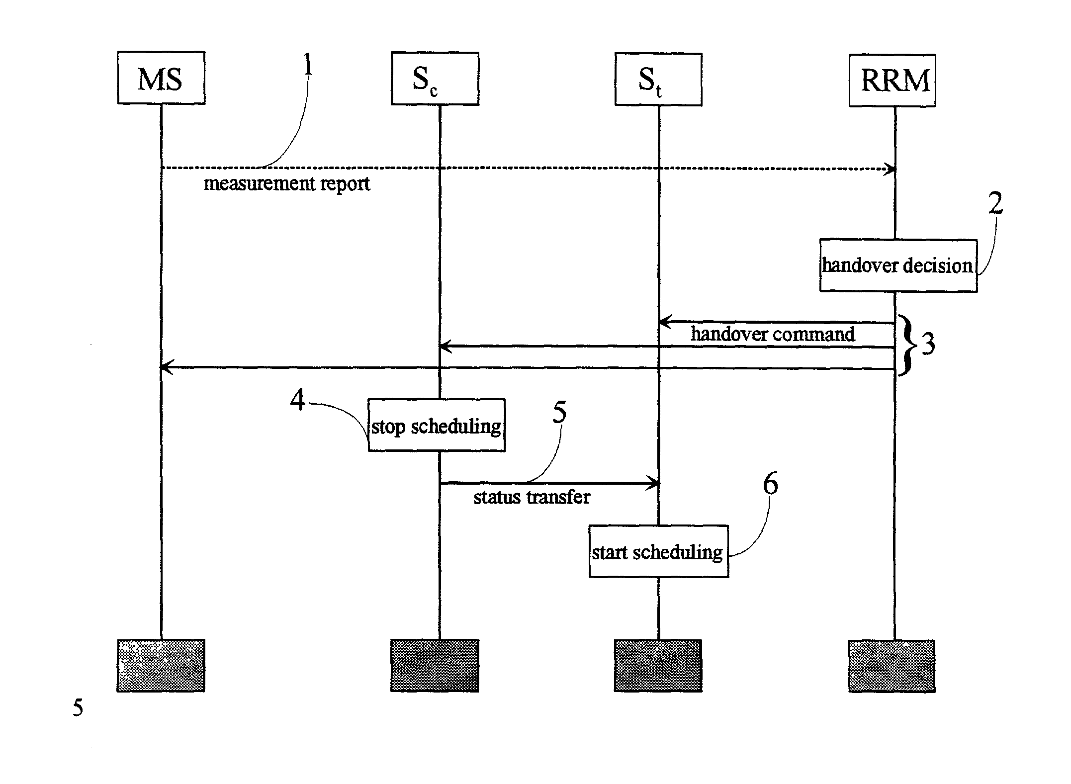 Method and system for enhanced packet transmission in cellular networks