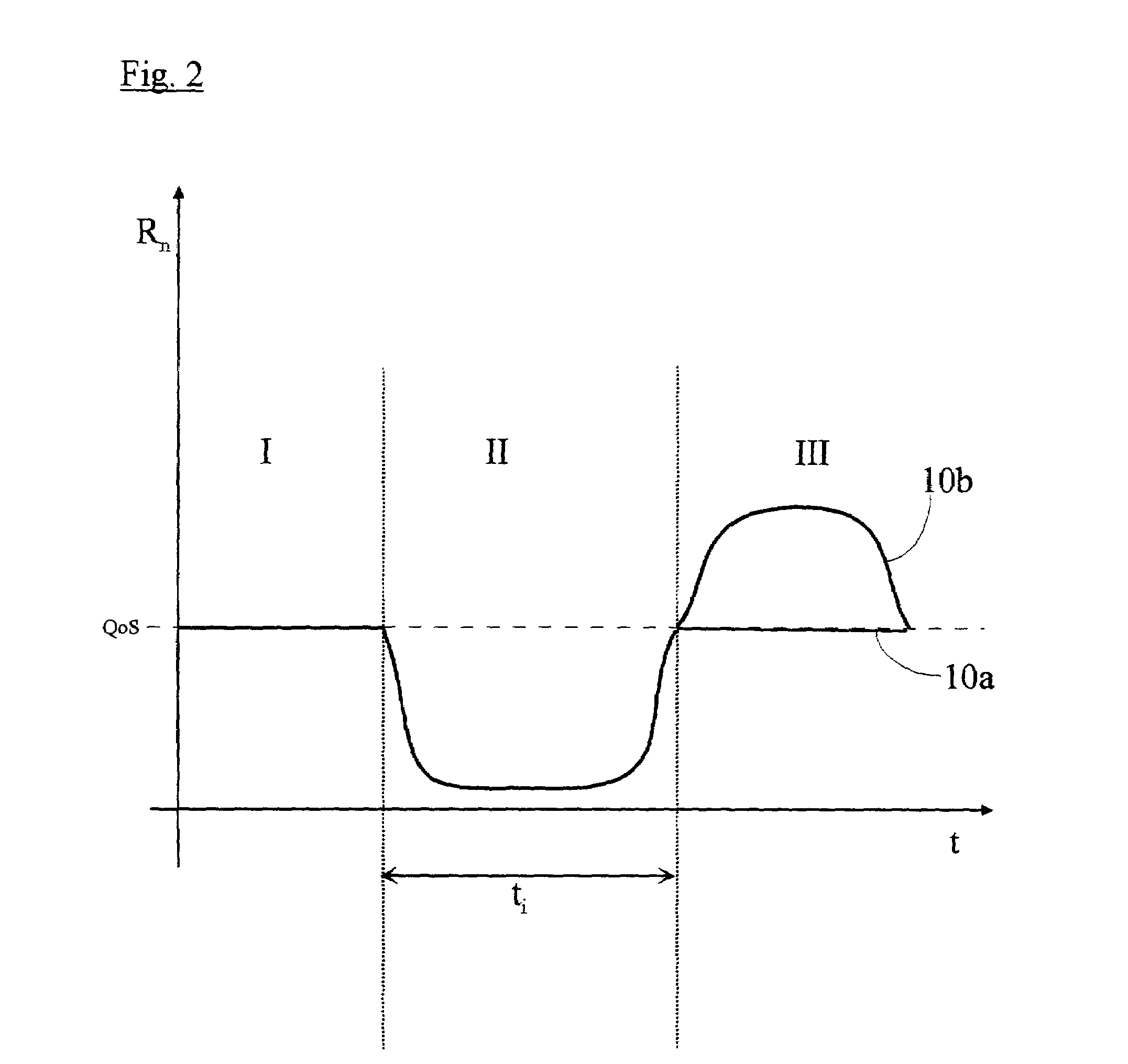 Method and system for enhanced packet transmission in cellular networks