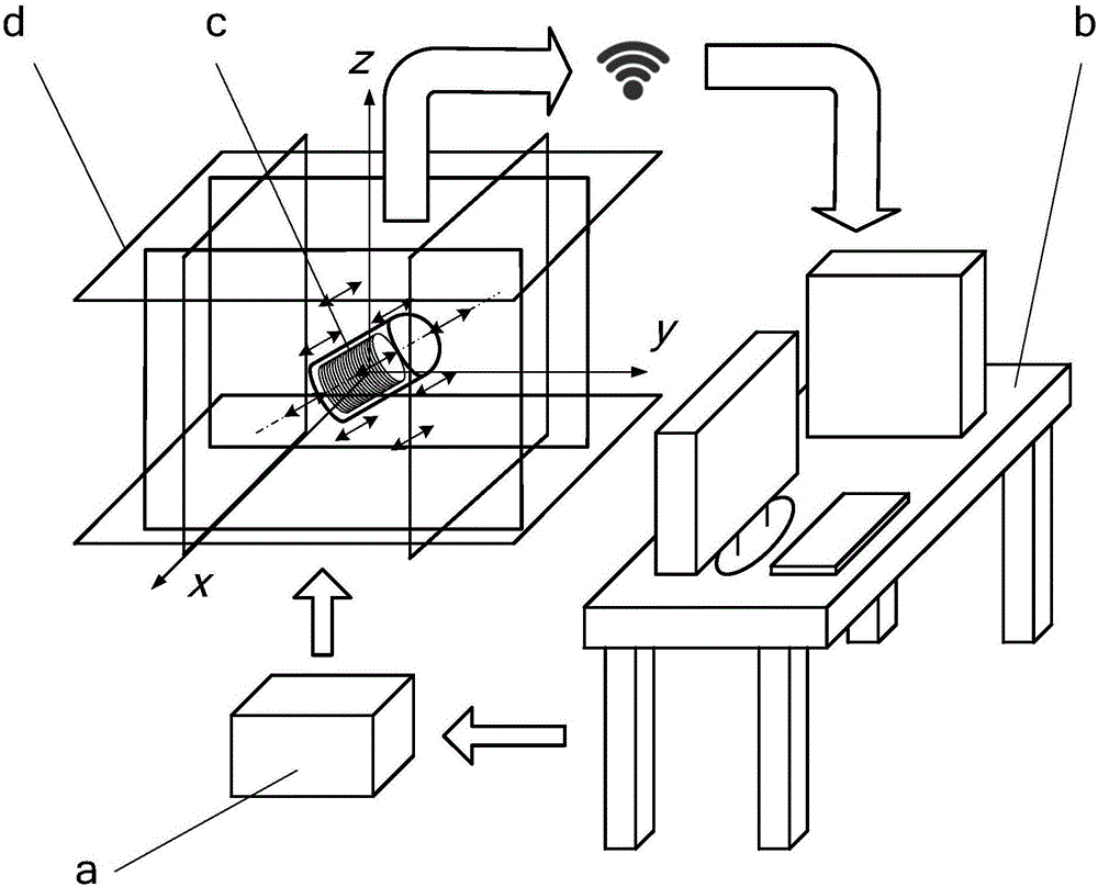 Directional wireless energy transmission method of spatial linear polarization universal alternating magnetic field