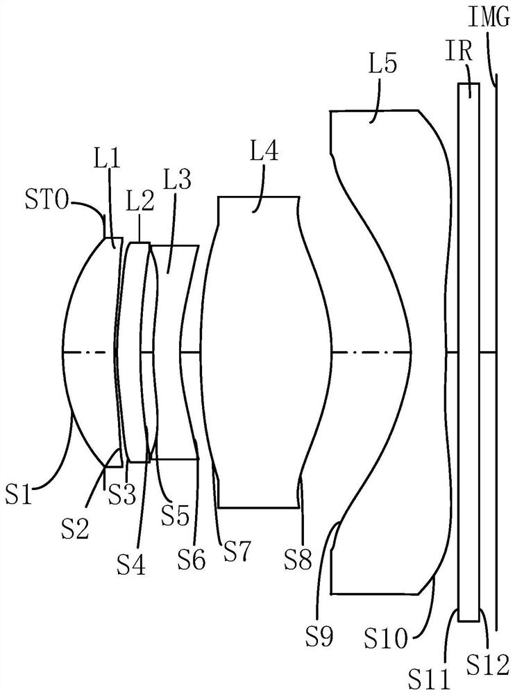 Optical system, lens module and electronic equipment