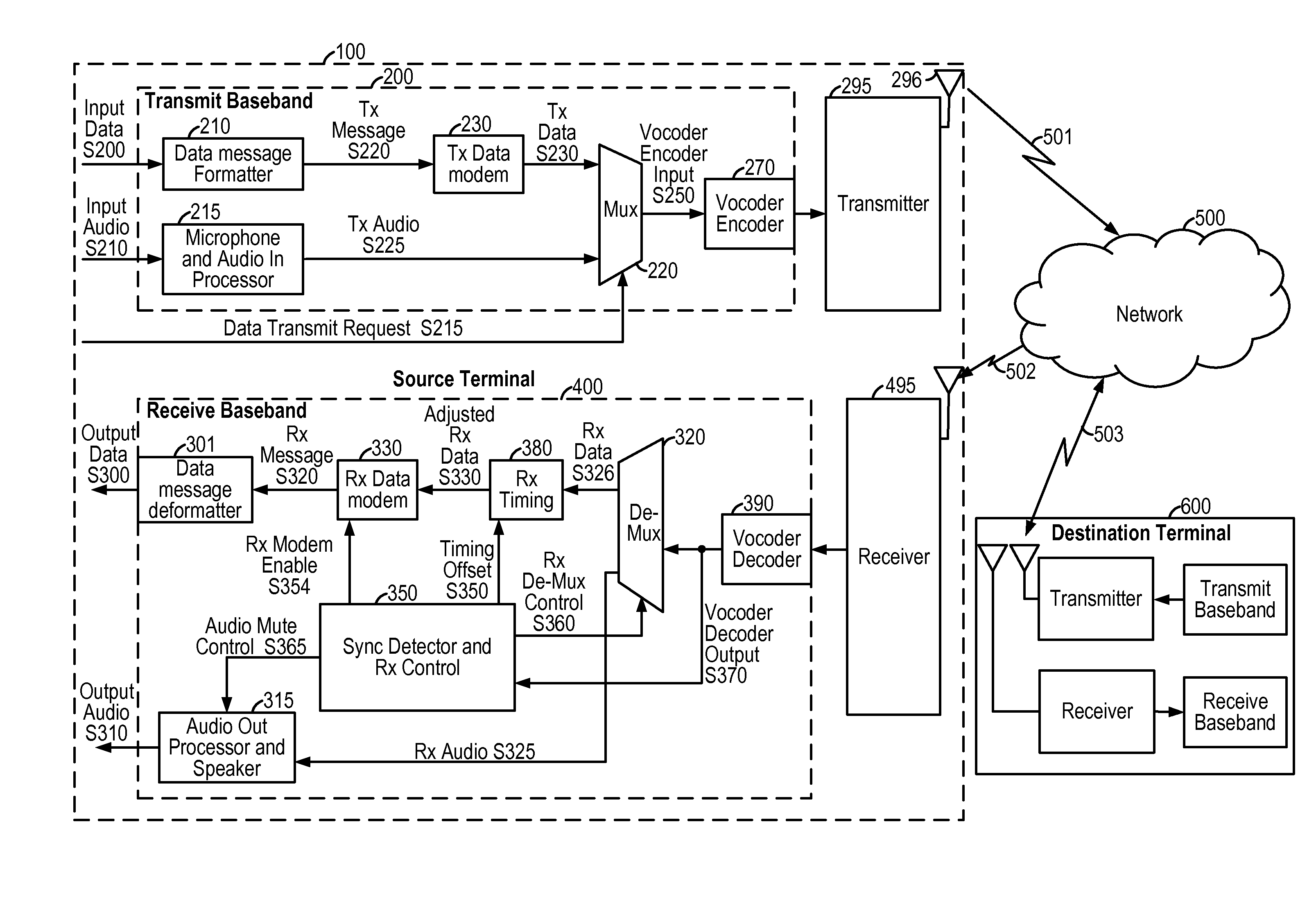 System and method of an in-band modem for data communications over digital wireless communication networks