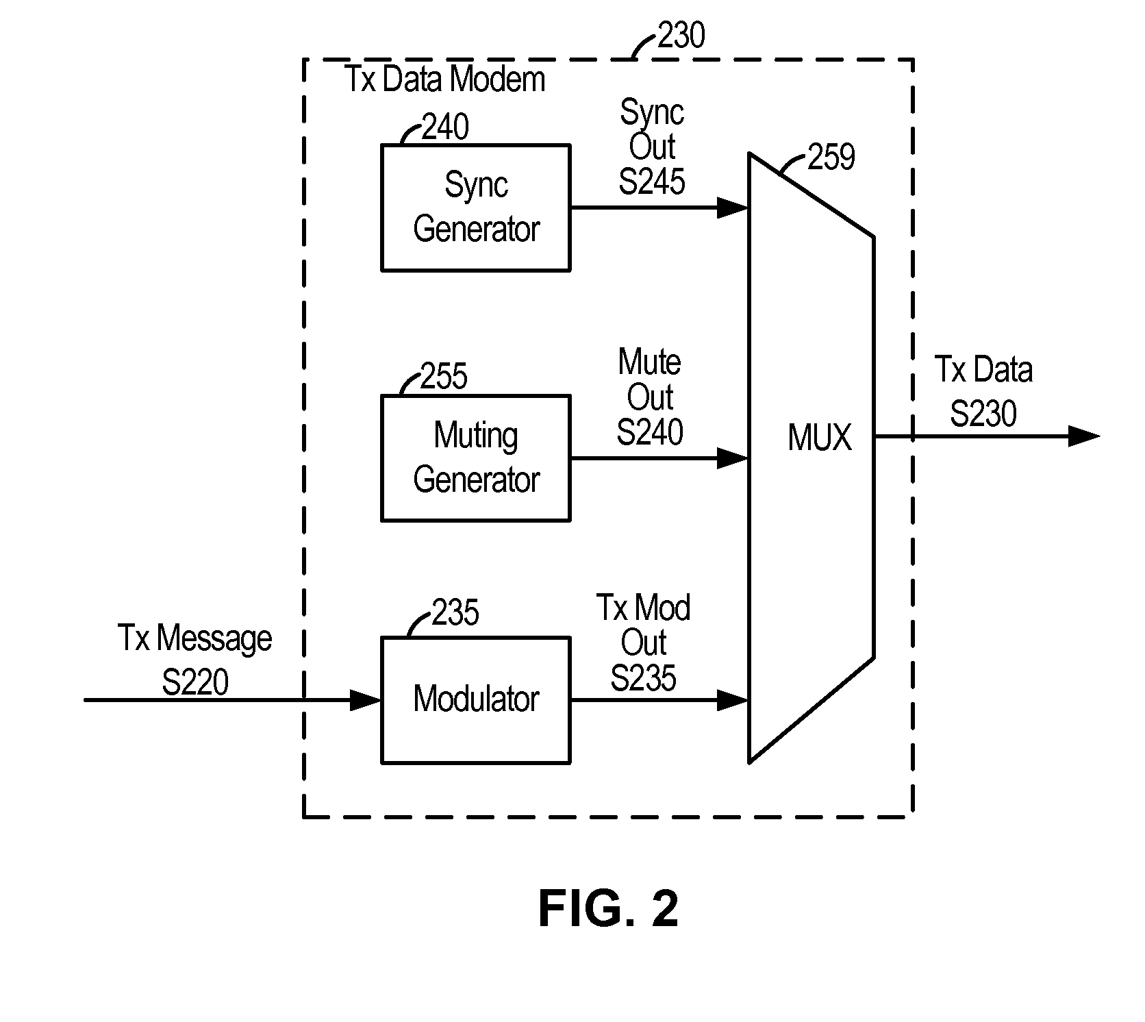 System and method of an in-band modem for data communications over digital wireless communication networks